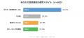 暗号資産保有者の35.0%がステーキングに関与、実践し