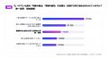【業務引き継ぎに関する実態調査】暗黙知を言語化する