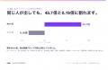 【導入250社突破】インスタ完全自動運用支援『OMU』提