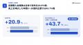 W２、EC事業者567社を調査、売上を伸ばしたEC企業は定