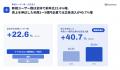 W２、EC事業者567社を調査、売上を伸ばしたEC企業は定