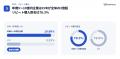W２、EC事業者567社を調査、売上を伸ばしたEC企業は定