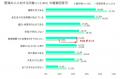 千葉市民の肥満および肥満症実態調査で「肥満と肥満症
