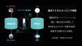 革新的技術　汚泥から電力とCO2を同時回収 ／ ライノ