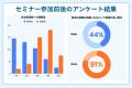 スマ留と青楓館高等学院が業務提携。海外留学×総合型