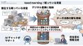 【製造・流通・金融業向け】眠れる資産を短期間でAIの
