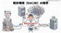 【製造・流通・金融業向け】眠れる資産を短期間でAIの