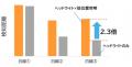 パナソニック エレクトリックワークスとT2、自動運転