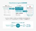 アイアクト、川崎重工への「Cogmo Enterprise 生成AI アイアクト、川崎重工への「Cogmo Enterprise 生成AI