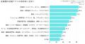 【店舗アプリを保有する800人に調査】各業種の店舗ア