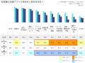 【店舗アプリを保有する800人に調査】各業種の店舗ア