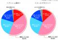 【店舗アプリを保有する800人に調査】各業種の店舗ア