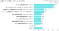 【店舗アプリを保有する800人に調査】各業種の店舗ア