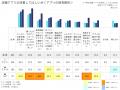 【店舗アプリを保有する800人に調査】各業種の店舗ア