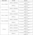 丸山製作所が株主優待としてデジタルギフト(R)を採用