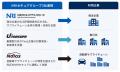 NRIセキュア、経済産業省「SCS評価制度」への対応支援