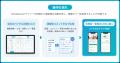 デイサービスと利用者・家族をLINEでつなぐ新サービス