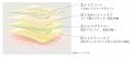 【HARIAS】保水ヴェール処方でメイクしたての美しさと
