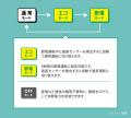 ハイアール、省エネ・清潔・品質にこだわった温水洗浄