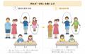 多様な視点から広報表現を見直す実践研修を開催