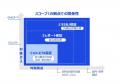 あずさ監査法人、排出量取引制度の登録確認機関に登録