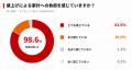 1品「50円未満」の値上げでも、4割超が別の商品に切り