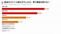1品「50円未満」の値上げでも、4割超が別の商品に切り