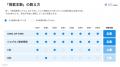 【調査】生成AIがおすすめする企業の実態調査。6本以