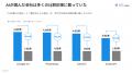 【調査】生成AIがおすすめする企業の実態調査。6本以