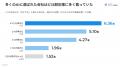 【調査】生成AIがおすすめする企業の実態調査。6本以
