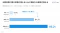 【調査】生成AIがおすすめする企業の実態調査。6本以
