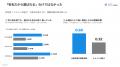 【調査】生成AIがおすすめする企業の実態調査。6本以