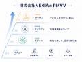 【100億企業へ】株式会社NEXIA｜2026年度経営方針発表