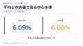 ドバイ総研、主要10エリアの表面利回りを調査　最高7.