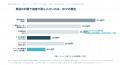 首都直下地震、生産・サービス低下による被害額は「BC