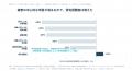 首都直下地震、生産・サービス低下による被害額は「BC