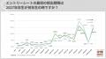 企業の採用スケジュール、一気に早期化し「3年生の3月 企業の採用スケジュール、一気に早期化し「3年生の3月