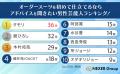 【男女別で発表】オーダースーツを初めて仕立てるなら