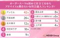 【男女別で発表】オーダースーツを初めて仕立てるなら