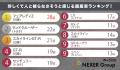 【車を運転する500人に聞いた】個性的でおしゃれ？珍