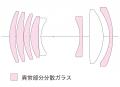 フォクトレンダー史上、最高性能を誇る中望遠レンズ。