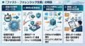【2026年8月】「ファスト・フォレンジック支援」の提