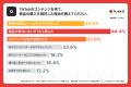 【調査】TikTokで商品購入につながるコンテンツの特徴