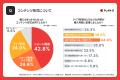 【調査】TikTokで商品購入につながるコンテンツの特徴