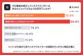 【調査】TikTokで商品購入につながるコンテンツの特徴