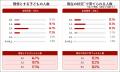 Job総研『2026年 少子化に関する意識調査』を実施　7