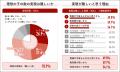 Job総研『2026年 少子化に関する意識調査』を実施　7