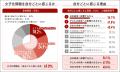 Job総研『2026年 少子化に関する意識調査』を実施　7