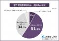 【空き家の売却で困ったことは？】売却経験者118人ア