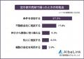 【空き家の売却で困ったことは？】売却経験者118人ア